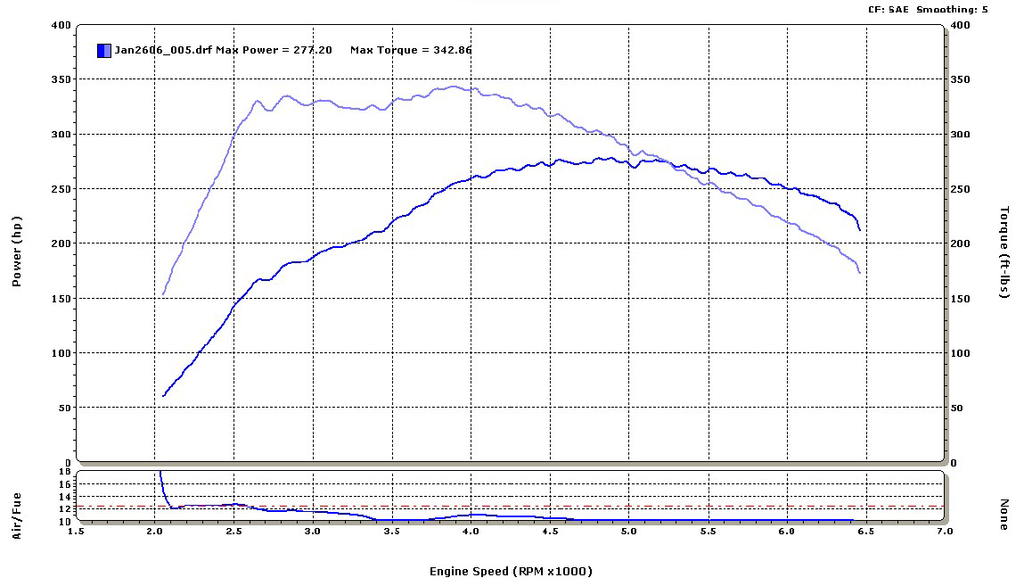 Ford Mustang 5.0 Cold Air Intake Kit Non Fenderwell Powder Coated Chrome 86-93 - BBK Performance