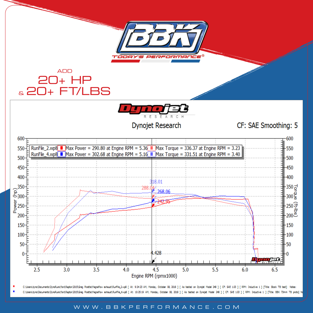 Ford Raptor Truck 3.5 EcoBoost 73mm Throttle Body Black Billet Aluminum 17-23 - BBK Performance