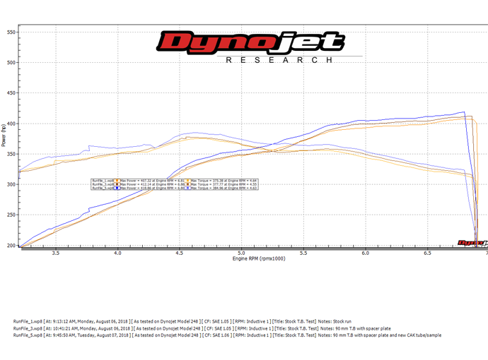 Ford Mustang GT Ford F150 5.0 Coyote 85mm Throttle Body 18-23 - Reconditioned - BBK Performance