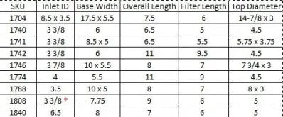 BBK Performance High Flow Blue Air Filter Replacement - BBK Performance