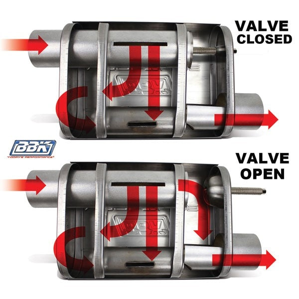 Varitune Adjustable Muffler Double Offset 2.75 Inch Stainless - Reconditioned - BBK Performance